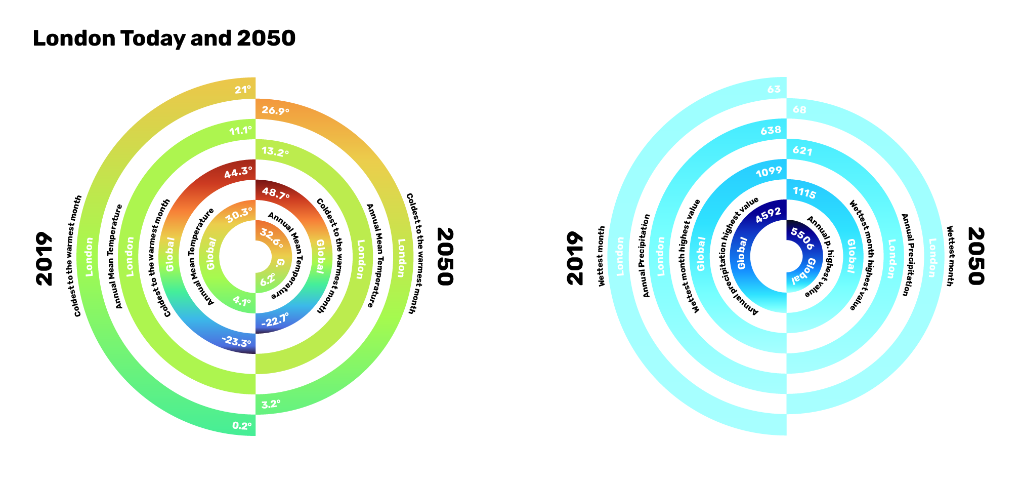 Anhang 1_DS_grafik_London.png